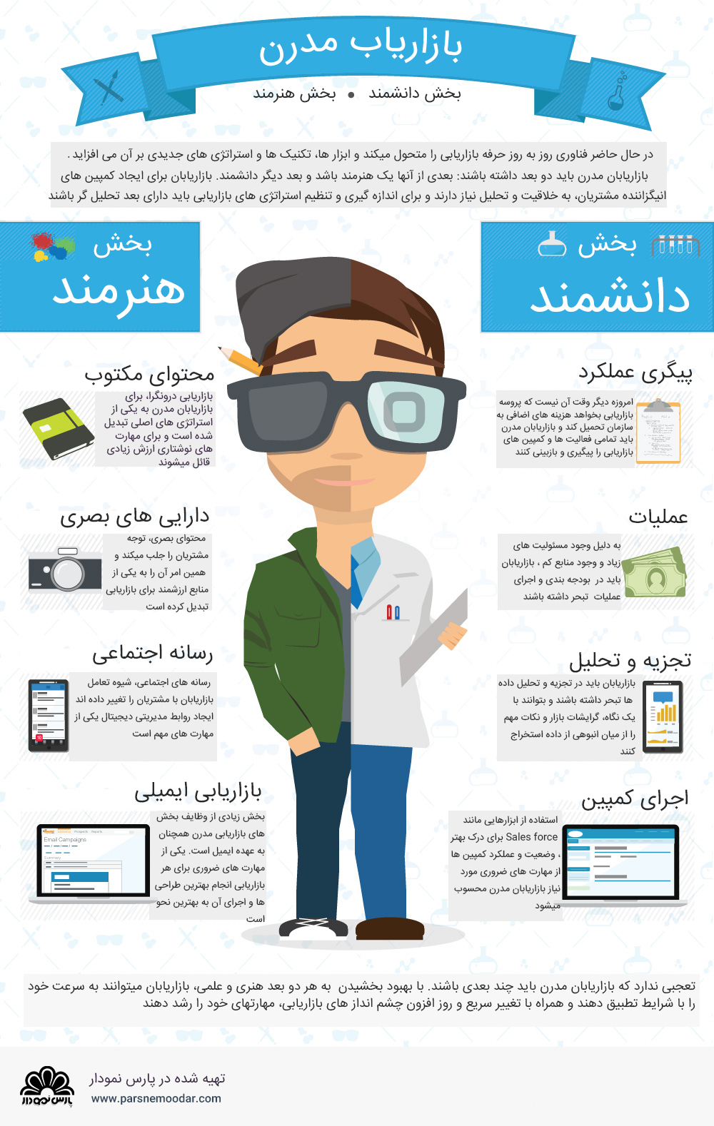 اینفوگرافیک بازاریاب مدرن