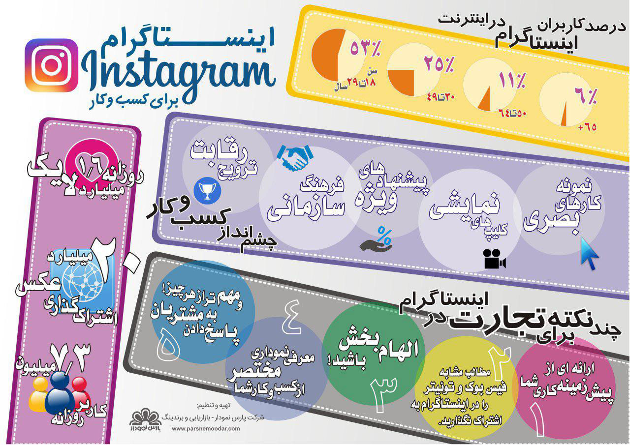 اینفوگرافیک اینستاگرام برای کسب و کار 
