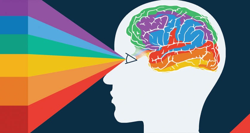 اینفوگرافیک روانشناسی رنگها در بازاریابی و برندینگ